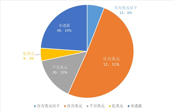 透过数据回顾 2021 跟随趋势展望 2022