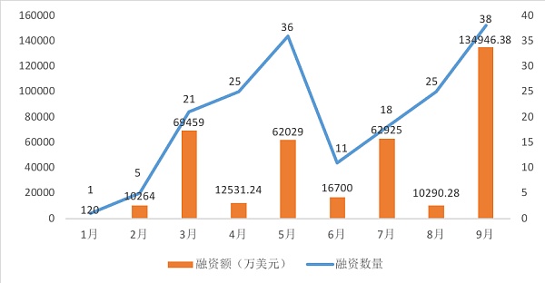 透过数据回顾 2021 跟随趋势展望 2022