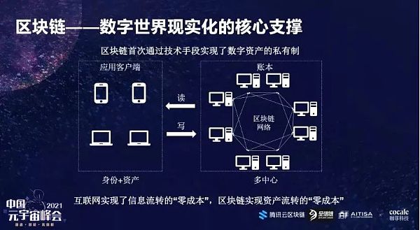 在大火的NFT数字藏品领域 腾讯至信链有什么动作？