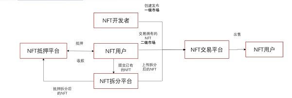NFT：元宇宙核心身份识别标志