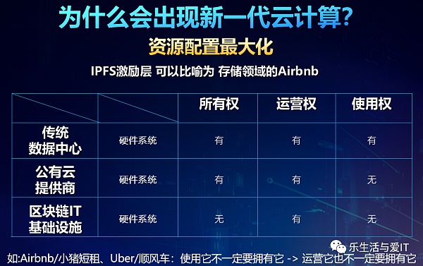 ​什么是Web 3.0 它和元宇宙是什么关系？