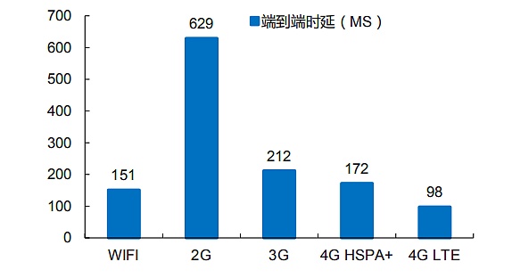 一文读懂元宇宙六大技术全景图