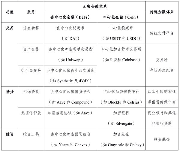 为什么说“去中心化金融”蕴含巨大金融风险