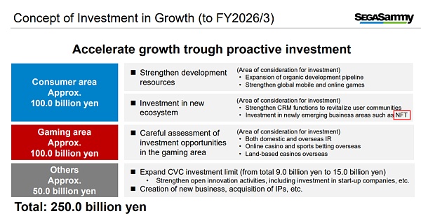 NFT：游戏厂商眼中的“魔戒”