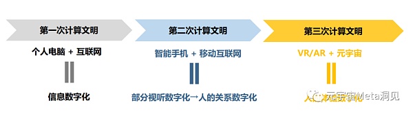 北京大学2022年元宇宙全球年度报告