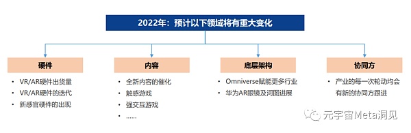 北京大学2022年元宇宙全球年度报告