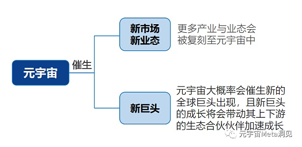 北京大学2022年元宇宙全球年度报告