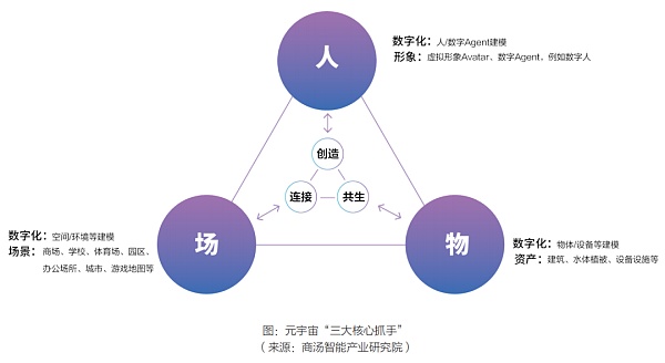 区块链技术支撑元宇宙经济系统的有序运转