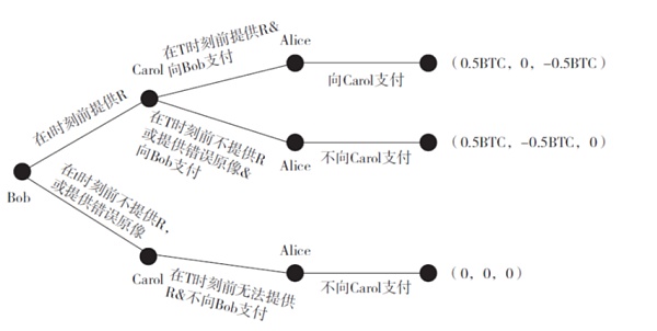 邹传伟：跨链技术的经济学分析