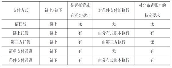 邹传伟：跨链技术的经济学分析