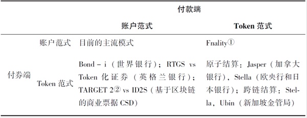 邹传伟：跨链技术的经济学分析