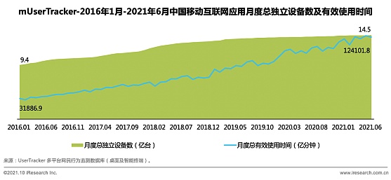 2022年Web3的“十大不确定性”（上）