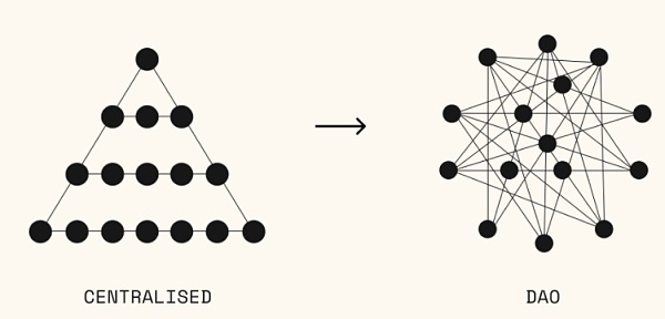 web3：用数字解决信任问题