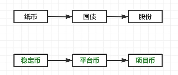 三百年前的加密货币：从约翰·劳看货币的二次赋能