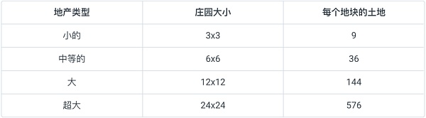 元宇宙里的房价 竟比北上广还狠