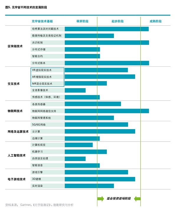 元宇宙的未来在哪里？