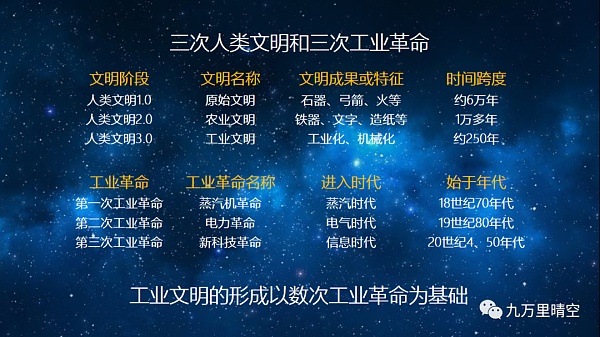 元宇宙：或重新定义人类文明4.0