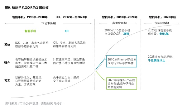 元宇宙的未来在哪里？