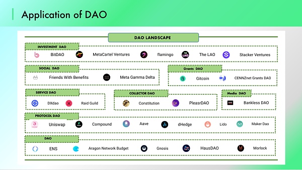 2022年DAO将走向何方？