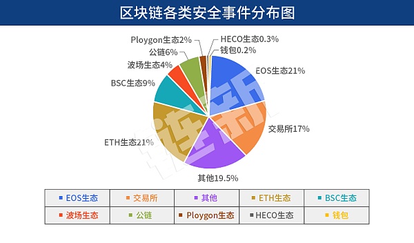 十年损失超200亿美元 黑客盯着区块链