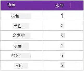 JuggyLAND狮子属性来袭 开始组建战斗军队