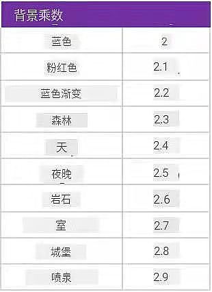 JuggyLAND狮子属性来袭 开始组建战斗军队