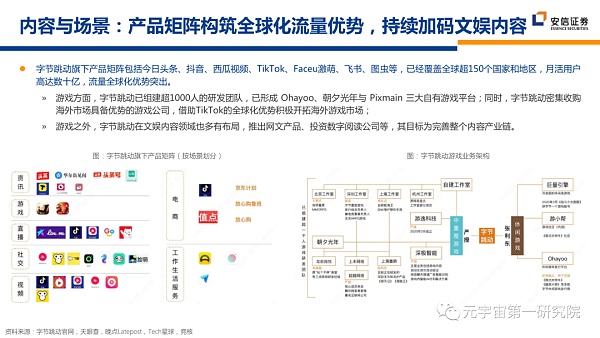 北大×安信：元宇宙2022 蓄积的力量