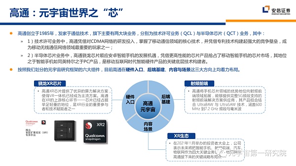 北大×安信：元宇宙2022 蓄积的力量