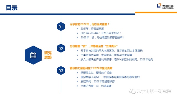 北大×安信：元宇宙2022 蓄积的力量