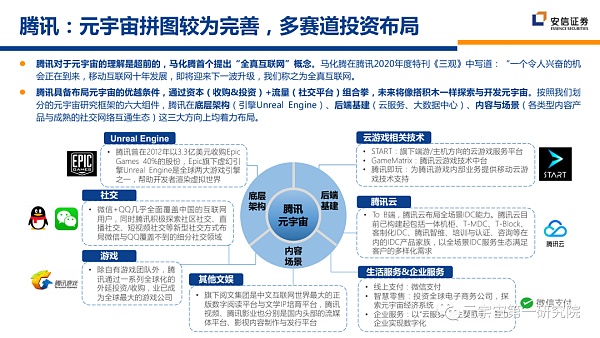 北大×安信：元宇宙2022 蓄积的力量