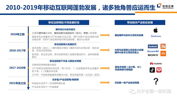 北大×安信：元宇宙2022 蓄积的力量