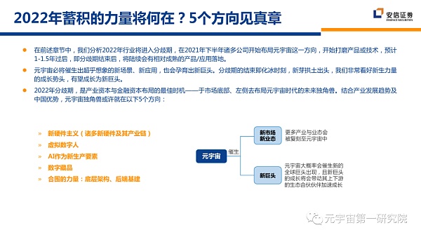 北大×安信：元宇宙2022 蓄积的力量