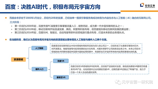 北大×安信：元宇宙2022 蓄积的力量