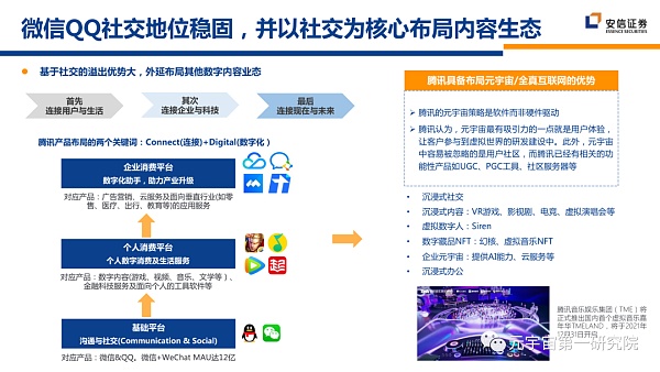 北大×安信：元宇宙2022 蓄积的力量