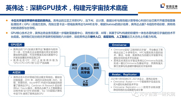 北大×安信：元宇宙2022 蓄积的力量