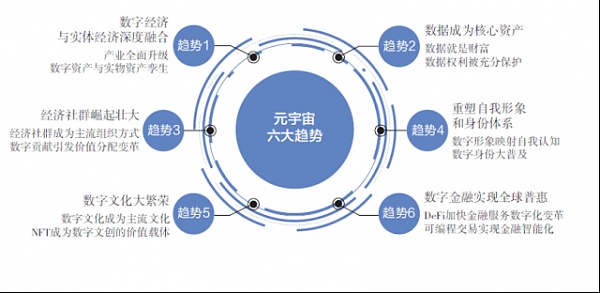 元宇宙：开启未来世界的六大趋势