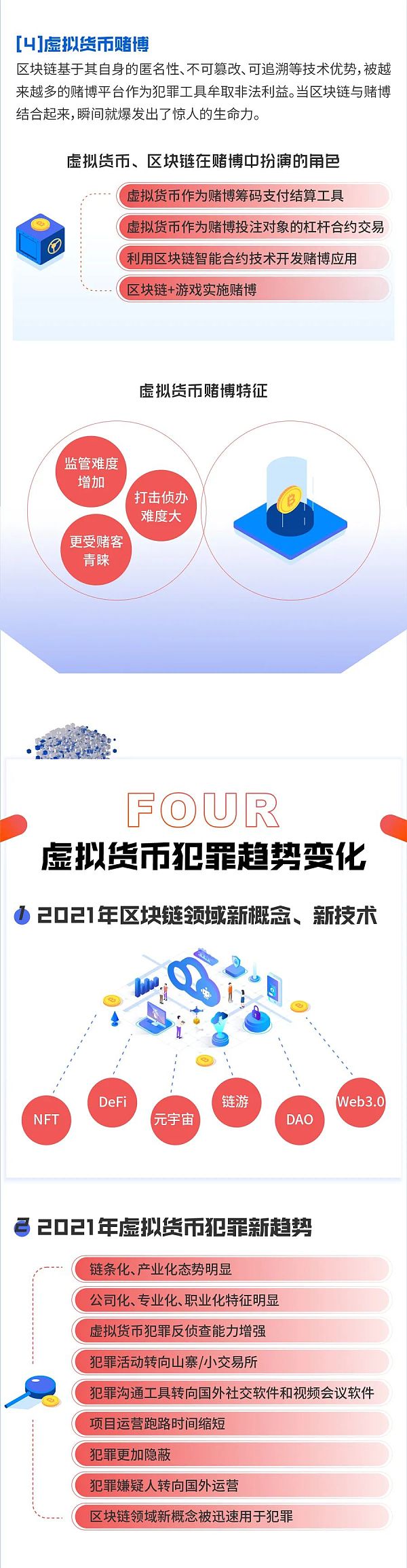 全球虚拟货币犯罪态势及打击研究报告（2021）