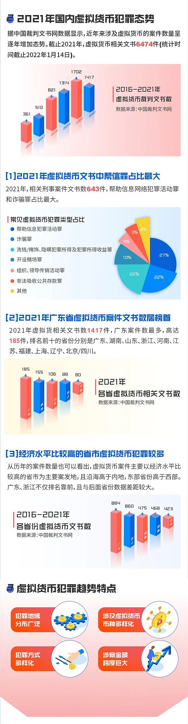 全球虚拟货币犯罪态势及打击研究报告（2021）