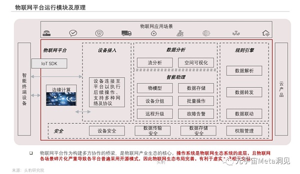 2022年中国元宇宙产业系列研究报告：AIOT应用解析短报告