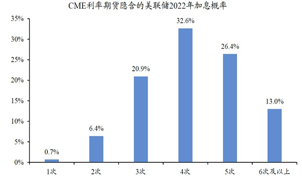 美联储2022年第一次议息会议召开在即 为什么市场以大跌相迎？