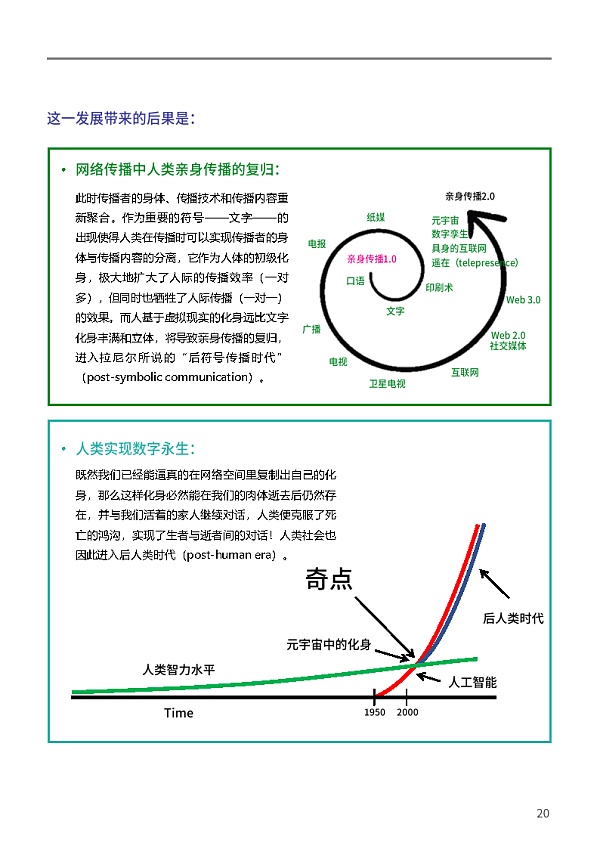 复旦大学联合发布《元宇宙报告（2021-2022）》