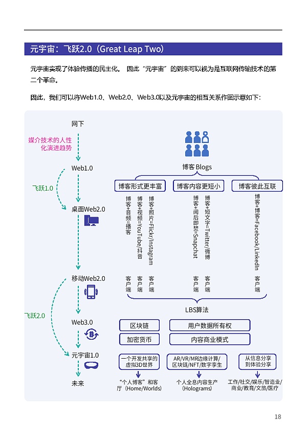 复旦大学联合发布《元宇宙报告（2021-2022）》