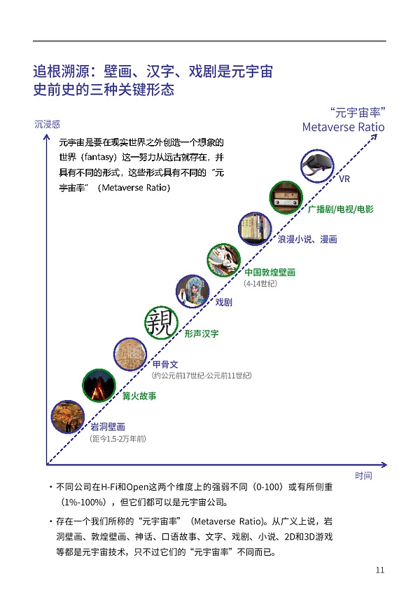 复旦大学联合发布《元宇宙报告（2021-2022）》