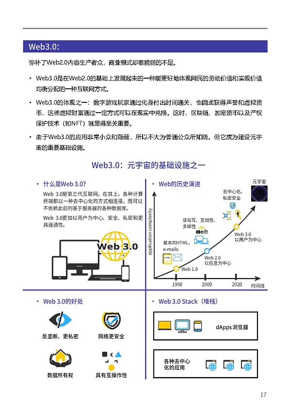 复旦大学联合发布《元宇宙报告（2021-2022）》