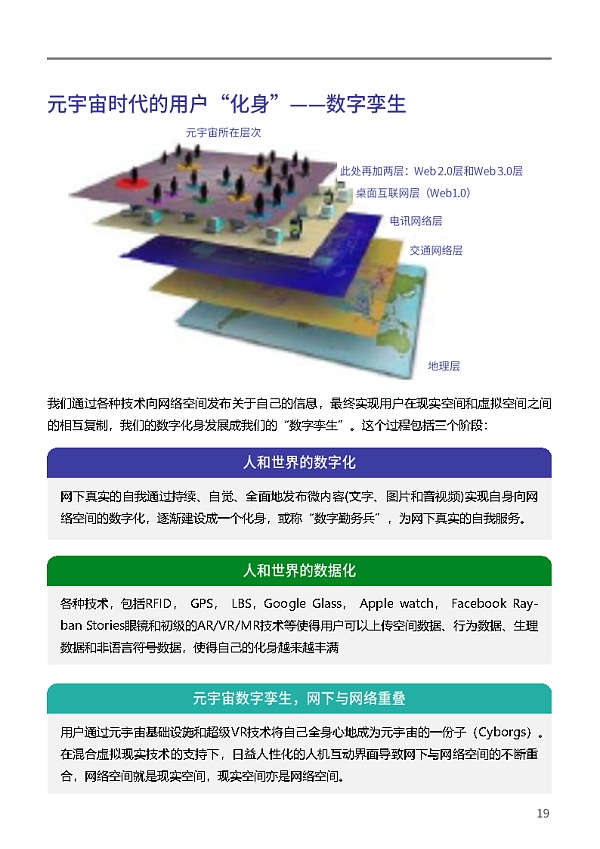 复旦大学联合发布《元宇宙报告（2021-2022）》