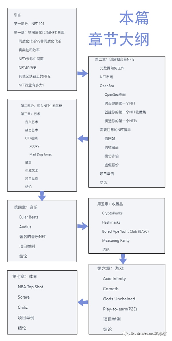 万字科普长文：《How to NFT》中文翻译版（上篇）