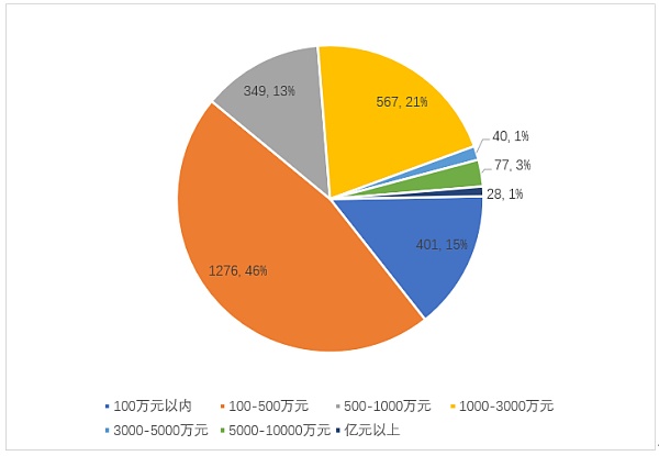 中国区块链企业发展报告（2021）