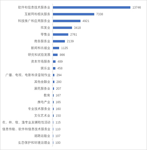 中国区块链企业发展报告（2021）