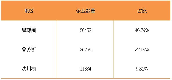 中国区块链企业发展报告（2021）