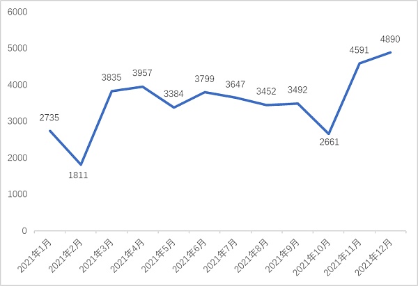 中国区块链企业发展报告（2021）